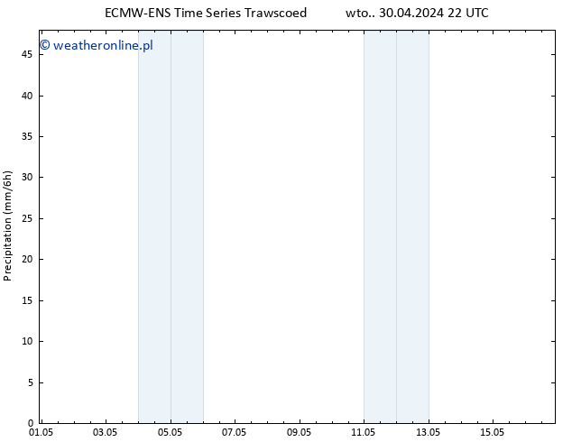 opad ALL TS pt. 10.05.2024 22 UTC