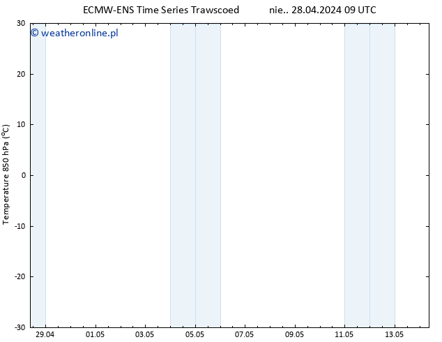 Temp. 850 hPa ALL TS pon. 29.04.2024 09 UTC