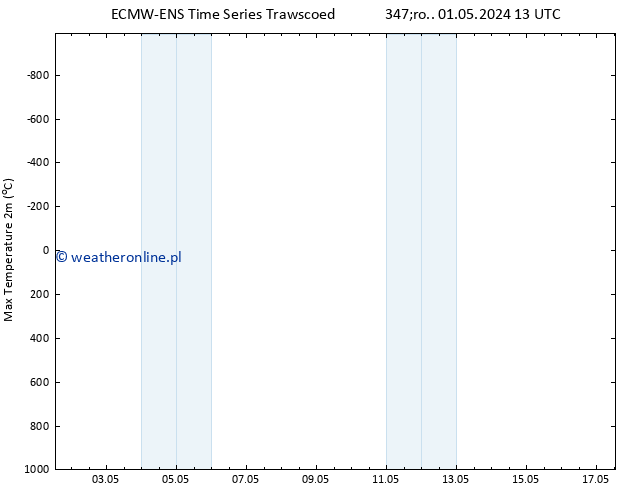 Max. Temperatura (2m) ALL TS pt. 17.05.2024 13 UTC