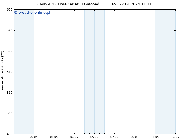 Height 500 hPa ALL TS pon. 13.05.2024 01 UTC