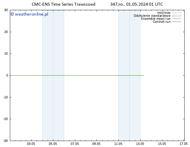 Height 500 hPa CMC TS czw. 02.05.2024 01 UTC