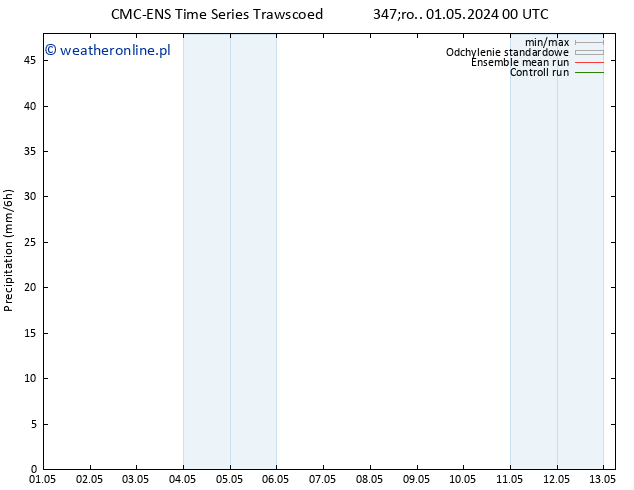 opad CMC TS pon. 06.05.2024 06 UTC