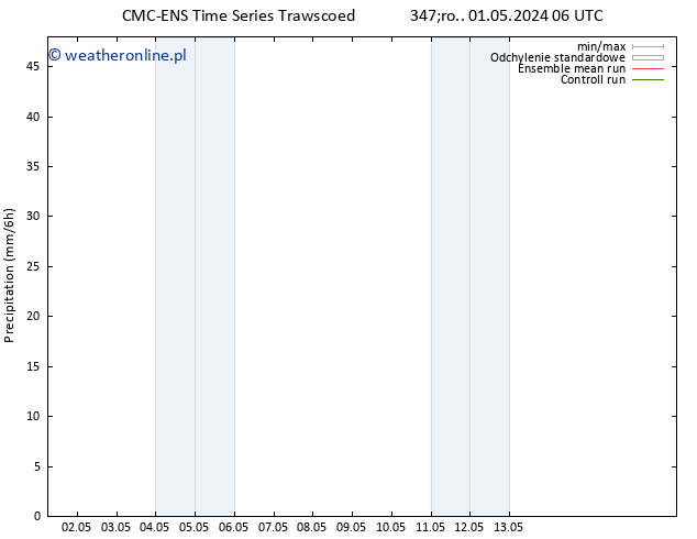 opad CMC TS so. 11.05.2024 06 UTC