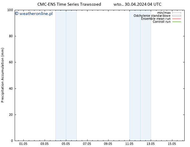 Precipitation accum. CMC TS pt. 10.05.2024 04 UTC