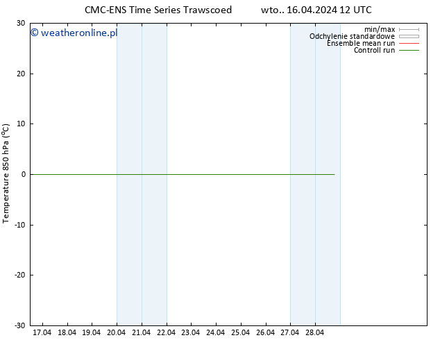 Temp. 850 hPa CMC TS wto. 16.04.2024 18 UTC