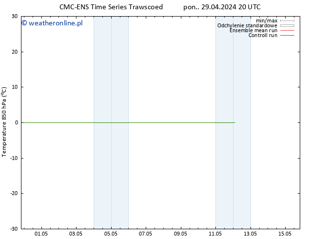 Temp. 850 hPa CMC TS wto. 30.04.2024 02 UTC