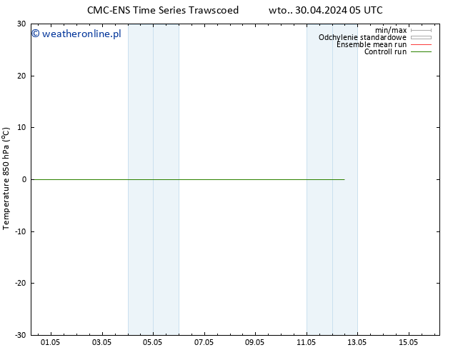 Temp. 850 hPa CMC TS pt. 10.05.2024 05 UTC