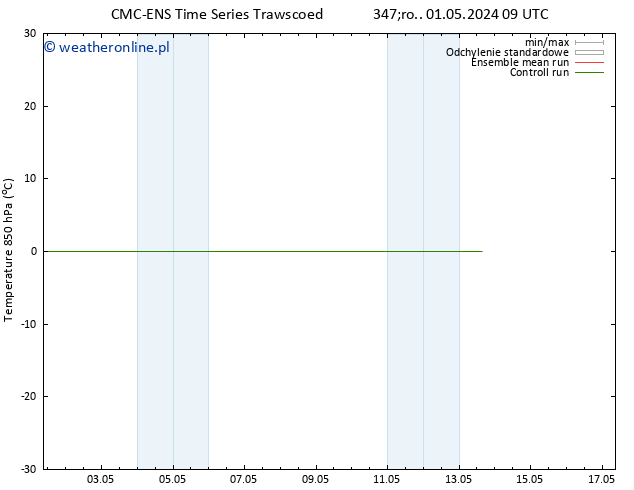 Temp. 850 hPa CMC TS czw. 02.05.2024 09 UTC