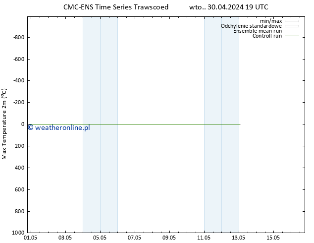 Max. Temperatura (2m) CMC TS pt. 03.05.2024 07 UTC