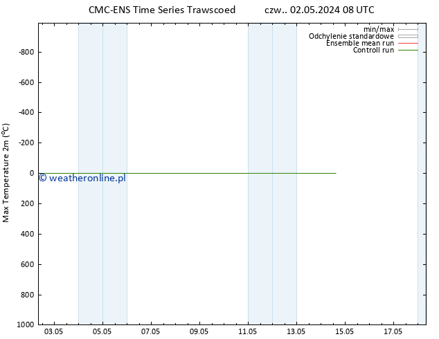 Max. Temperatura (2m) CMC TS czw. 02.05.2024 08 UTC