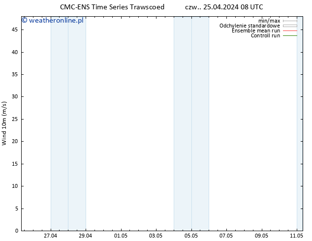 wiatr 10 m CMC TS czw. 25.04.2024 14 UTC