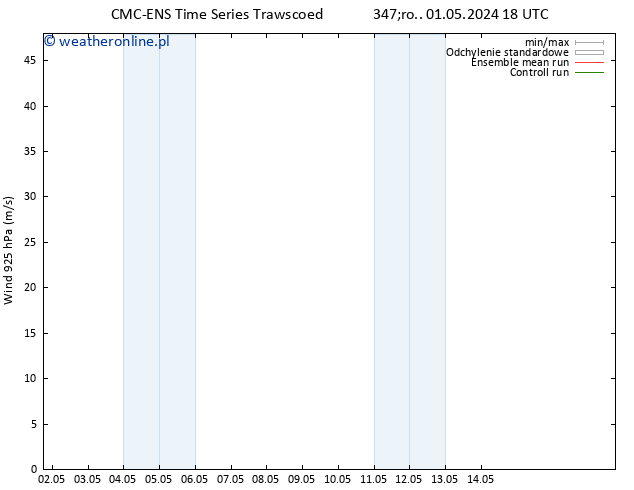 wiatr 925 hPa CMC TS nie. 05.05.2024 18 UTC