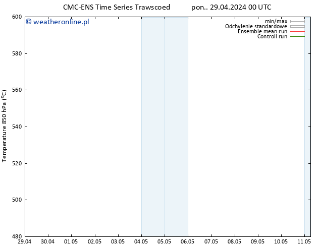 Height 500 hPa CMC TS pon. 29.04.2024 12 UTC