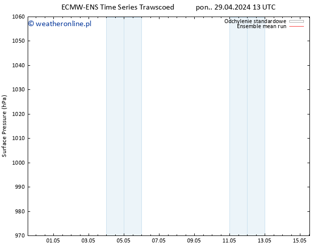 ciśnienie ECMWFTS wto. 30.04.2024 13 UTC
