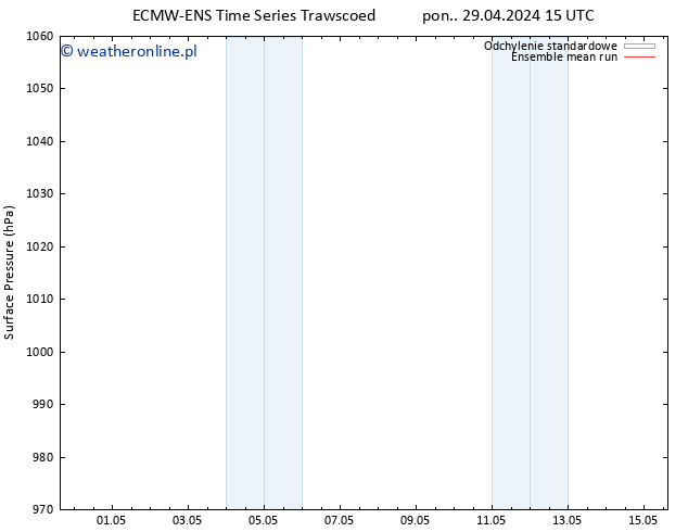 ciśnienie ECMWFTS wto. 30.04.2024 15 UTC