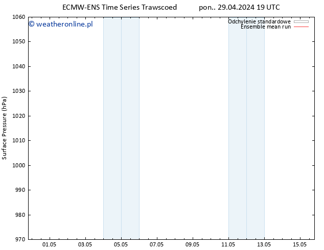 ciśnienie ECMWFTS wto. 30.04.2024 19 UTC