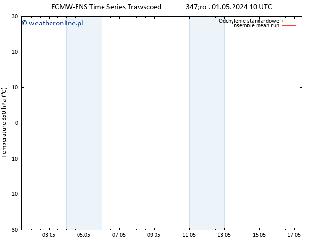 Temp. 850 hPa ECMWFTS czw. 02.05.2024 10 UTC