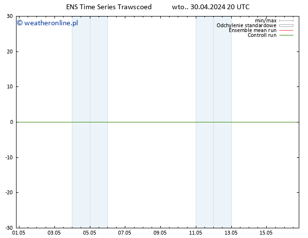 wiatr 10 m GEFS TS wto. 30.04.2024 20 UTC