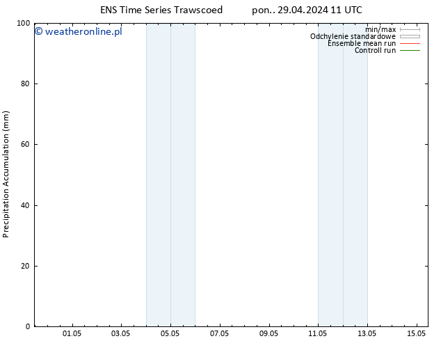 Precipitation accum. GEFS TS pon. 29.04.2024 23 UTC
