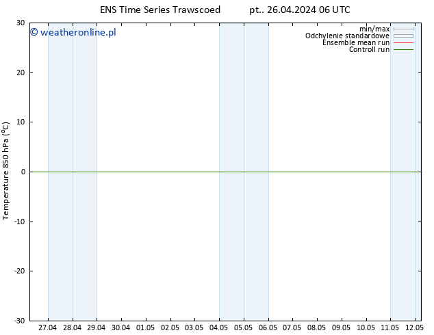 Temp. 850 hPa GEFS TS pt. 26.04.2024 06 UTC