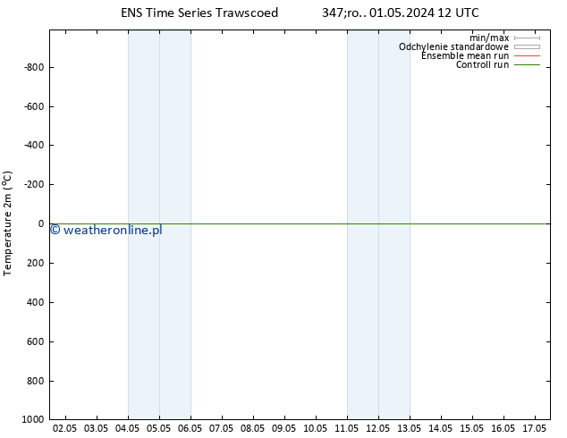 mapa temperatury (2m) GEFS TS pt. 17.05.2024 12 UTC