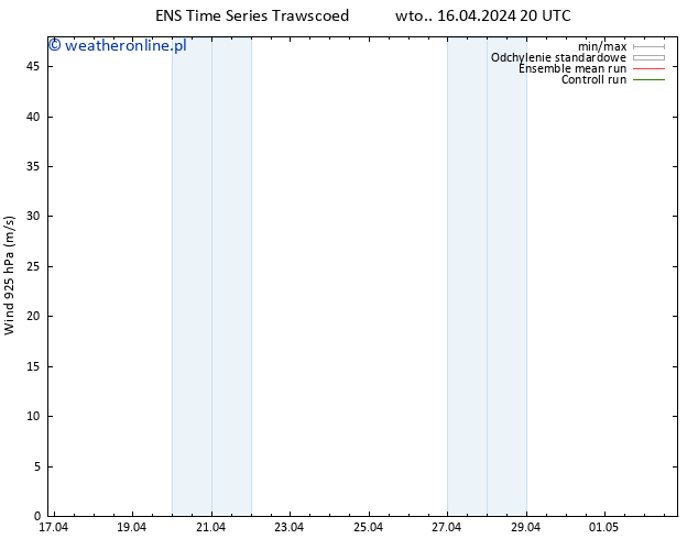 wiatr 925 hPa GEFS TS wto. 16.04.2024 20 UTC