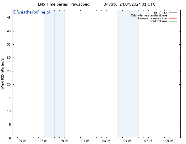 wiatr 925 hPa GEFS TS śro. 24.04.2024 13 UTC