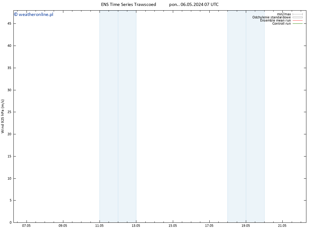 wiatr 925 hPa GEFS TS pon. 06.05.2024 19 UTC