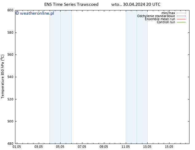 Height 500 hPa GEFS TS pon. 06.05.2024 20 UTC