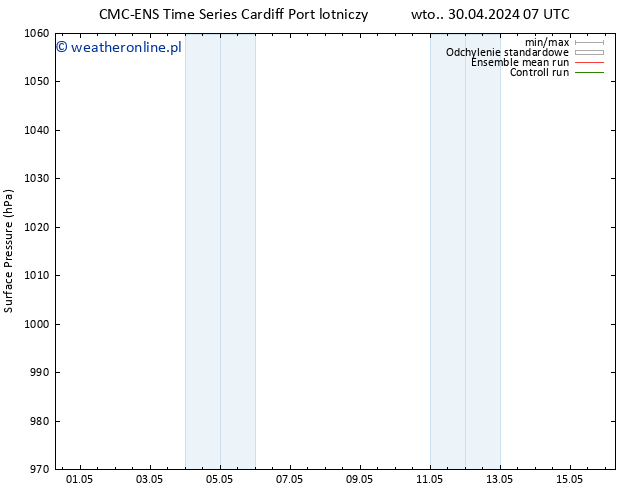 ciśnienie CMC TS pt. 10.05.2024 07 UTC