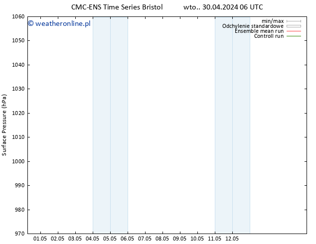 ciśnienie CMC TS pt. 10.05.2024 06 UTC