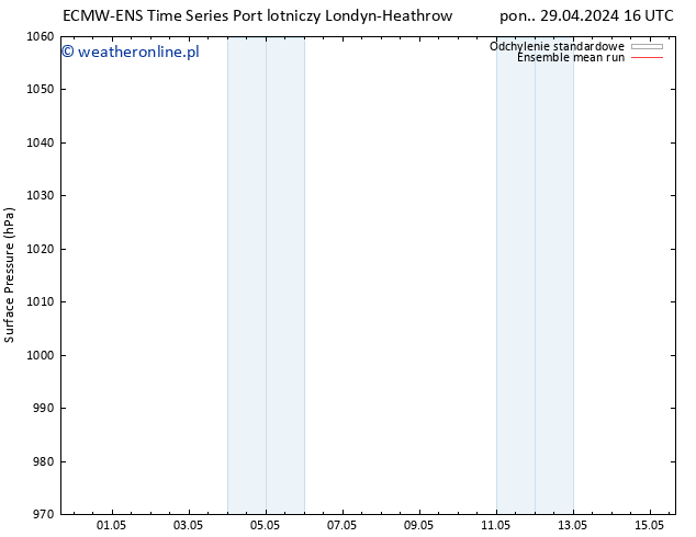 ciśnienie ECMWFTS wto. 30.04.2024 16 UTC