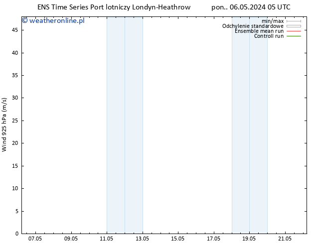 wiatr 925 hPa GEFS TS pon. 06.05.2024 17 UTC
