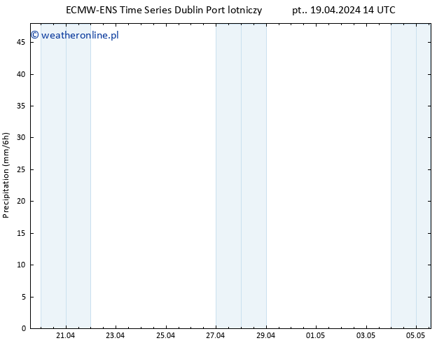 opad ALL TS pt. 19.04.2024 20 UTC