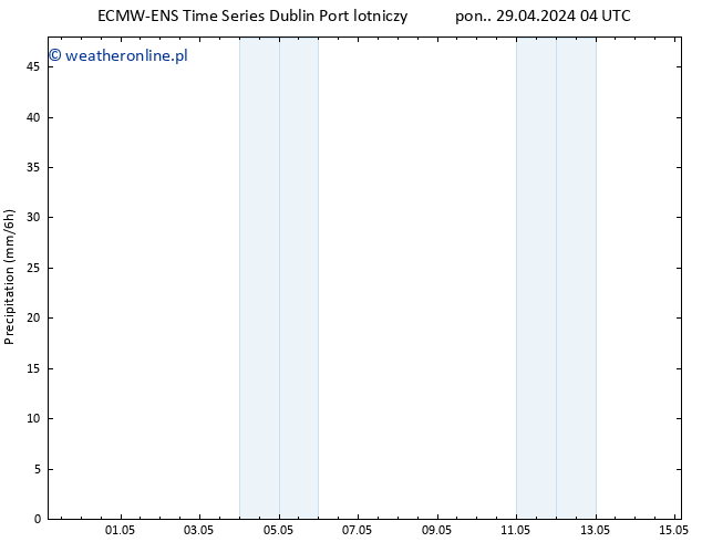 opad ALL TS pon. 29.04.2024 16 UTC