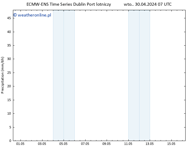 opad ALL TS śro. 01.05.2024 07 UTC