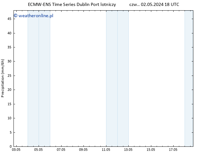 opad ALL TS so. 18.05.2024 18 UTC