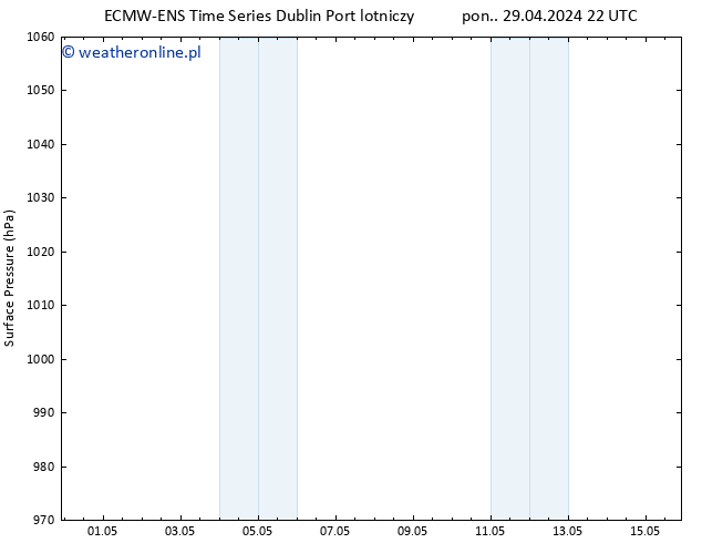 ciśnienie ALL TS wto. 07.05.2024 22 UTC