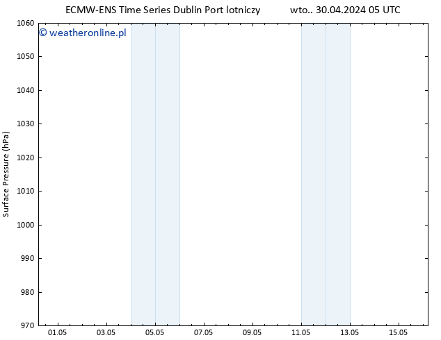 ciśnienie ALL TS wto. 30.04.2024 05 UTC