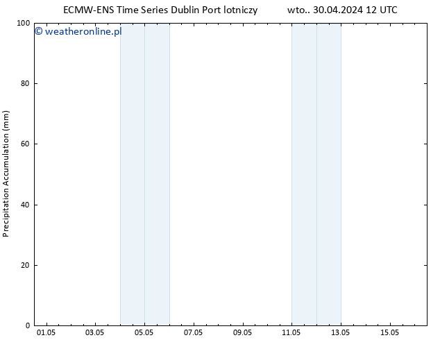 Precipitation accum. ALL TS czw. 16.05.2024 12 UTC