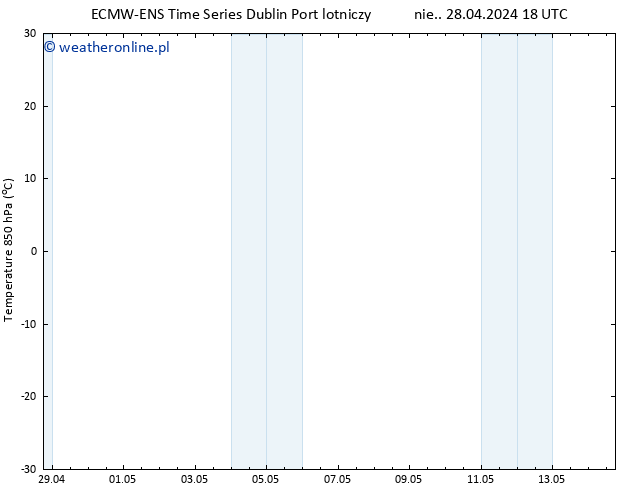 Temp. 850 hPa ALL TS śro. 08.05.2024 18 UTC