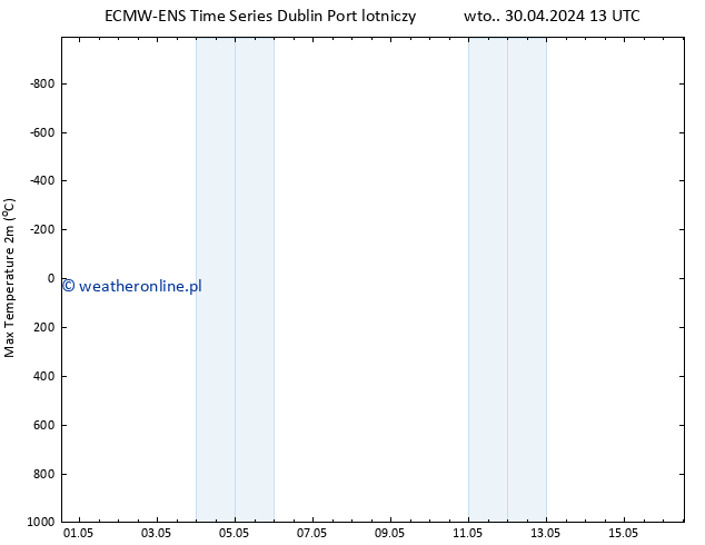 Max. Temperatura (2m) ALL TS nie. 05.05.2024 01 UTC