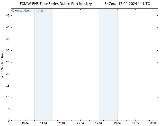 wiatr 925 hPa ALL TS śro. 17.04.2024 17 UTC