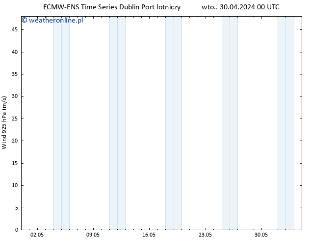 wiatr 925 hPa ALL TS wto. 30.04.2024 06 UTC