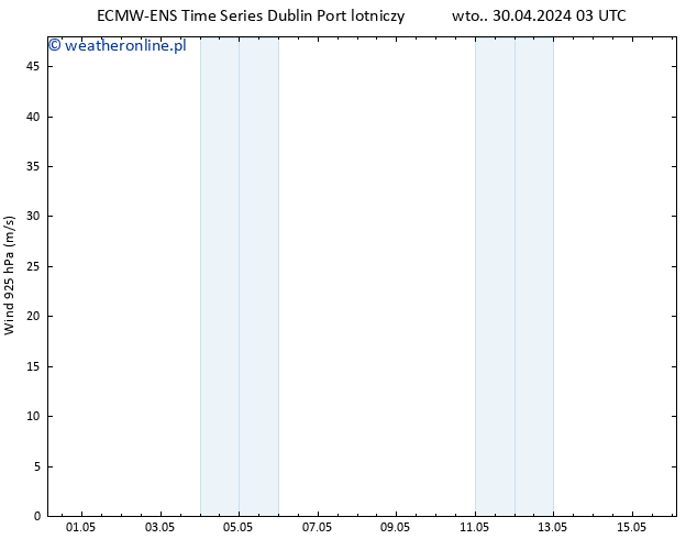 wiatr 925 hPa ALL TS wto. 30.04.2024 09 UTC