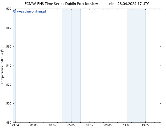 Height 500 hPa ALL TS pon. 29.04.2024 17 UTC