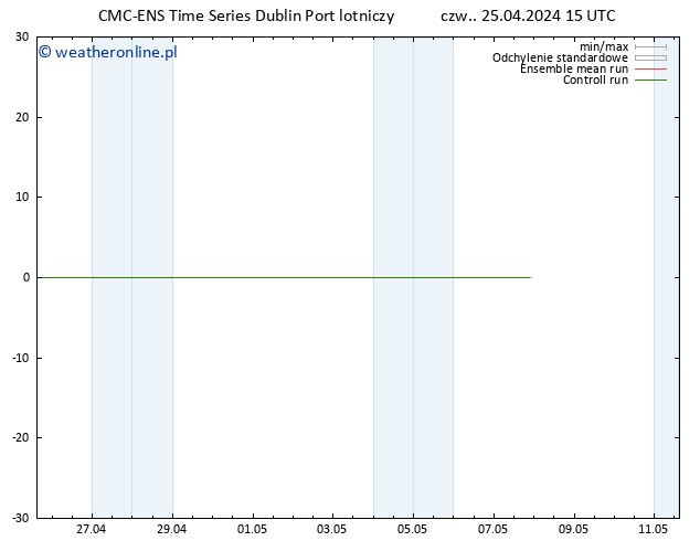 Height 500 hPa CMC TS czw. 25.04.2024 15 UTC