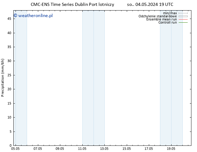 opad CMC TS nie. 05.05.2024 07 UTC