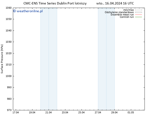 ciśnienie CMC TS śro. 17.04.2024 16 UTC