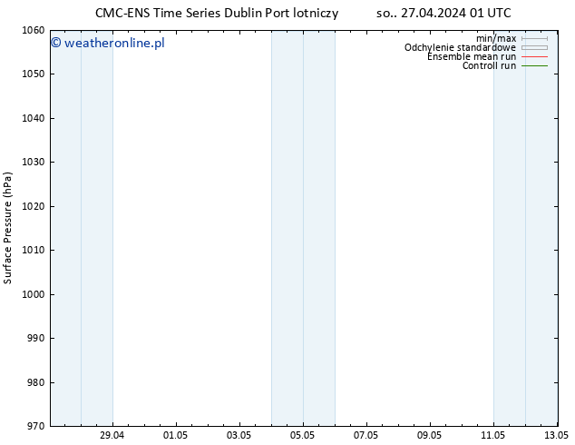 ciśnienie CMC TS so. 27.04.2024 13 UTC